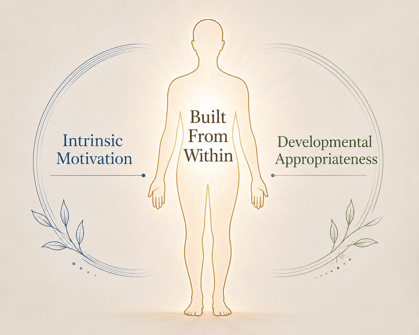 Built From Within framework